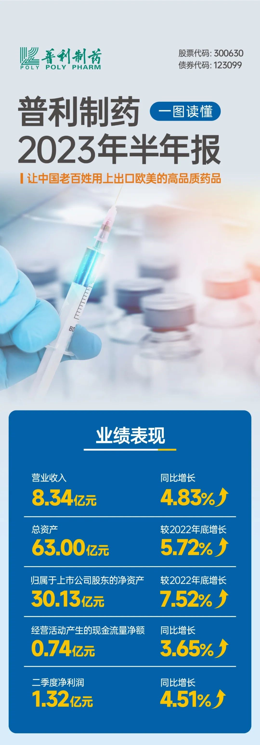 Stake制药2023年半年报