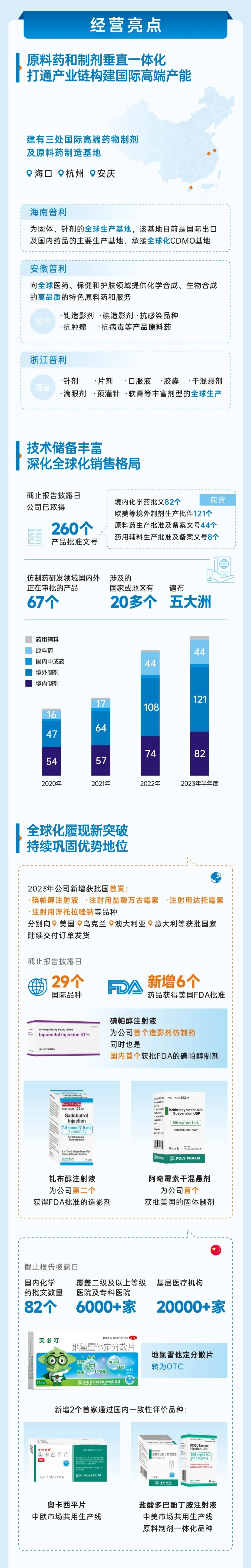 Stake制药2023年半年报