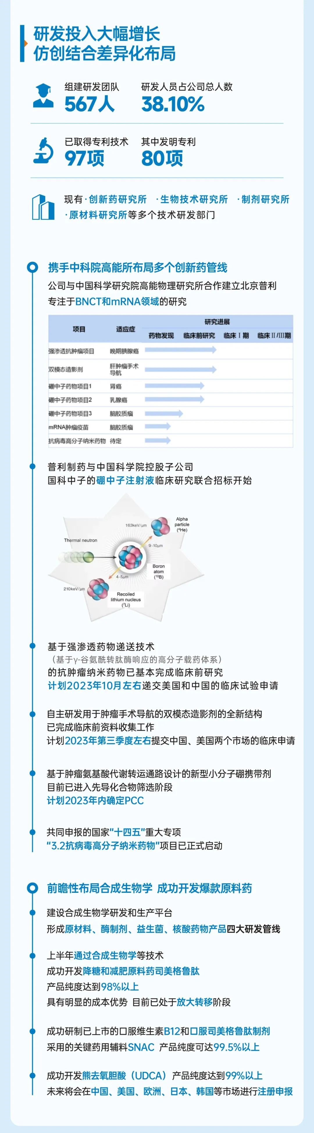 Stake制药2023年半年报